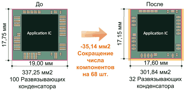  Уменьшение количества компонентов и сокращение занимаемой площади
