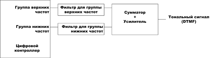 Схема аналоговой обработки для получения DTMF-сигнала