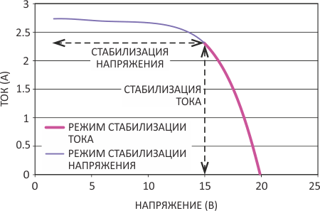 Эти кривые зависимостей сопротивления от температуры наглядно  подтверждают возможность улучшения разрешения при использовании  псевдологарифмической схемы.