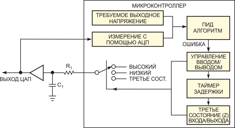 Create DAC microcontroller ADC