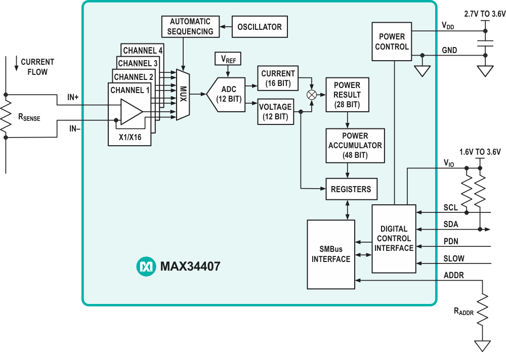 MAX34407 Power Accumulator Block Diagram.