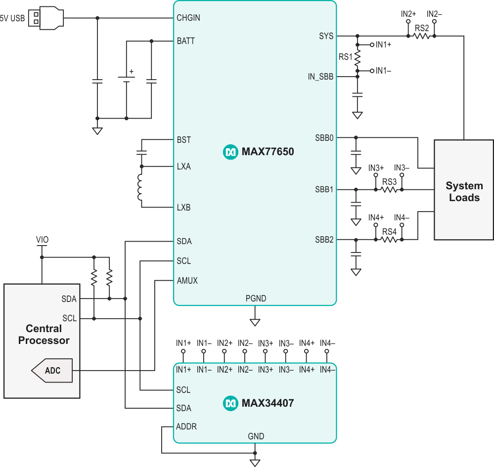 PMIC Power Monitoring.