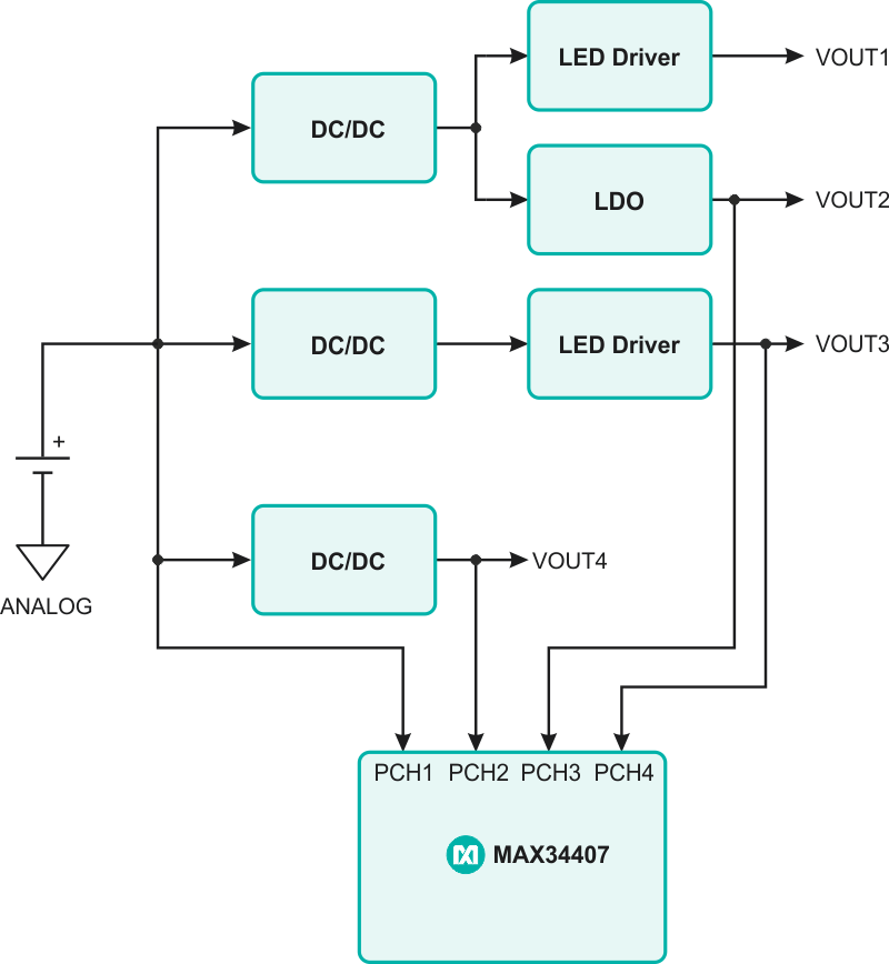 PMIC Power Monitoring.