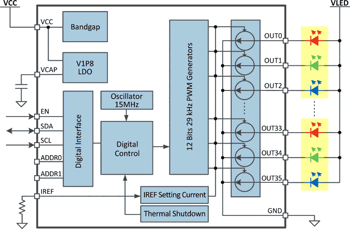 The LP5036 Functional Block Diagram