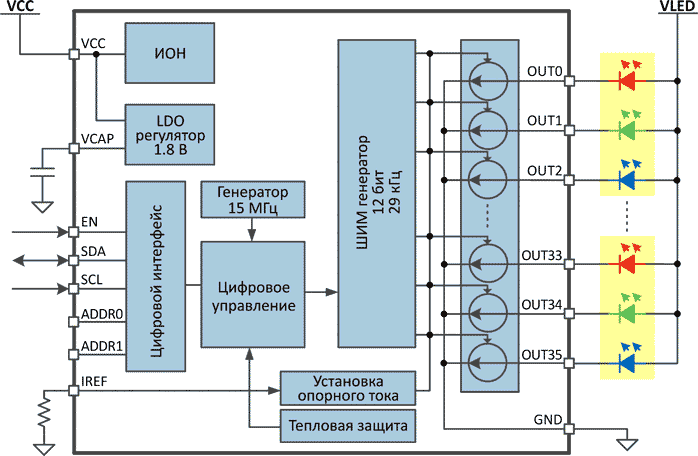Функциональная схема драйвера LP5036