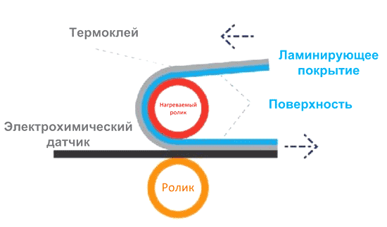 Особенности производства датчиков SPEC