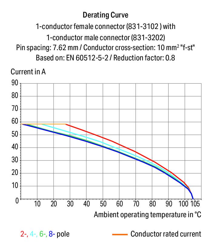 Datasheet Wago 831-3205/000-9032