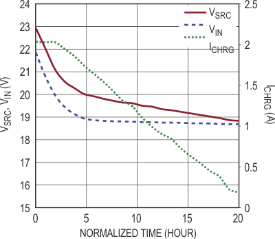 Electrical Schematic of LT8710 Li-Ion Battery Charger In High Impedance Input Lines.