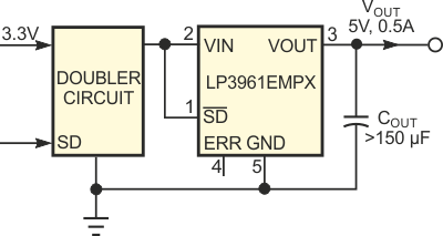 You can tighten voltage-regulation specs in Figure 1's circuit by adding a linear regulator.