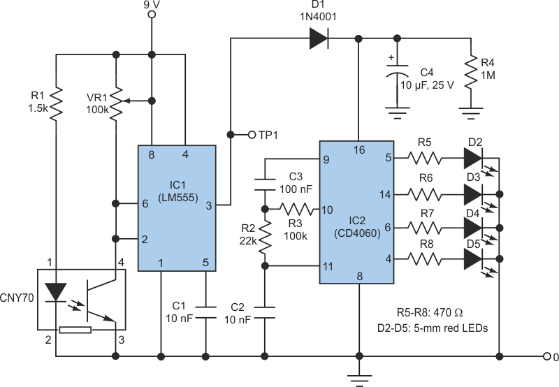 Using two common, inexpensive ICs and an opto sensor, this circuit detects and alerts an operator to the presence of a close object. Sensitivity is adjusted by variable resistor VR1.