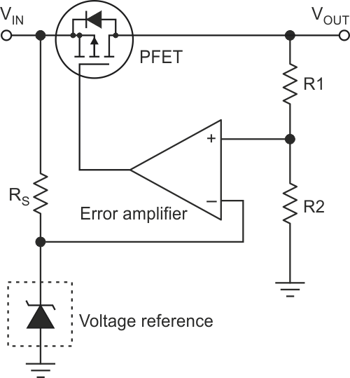 In a commonplace arrangement, a single resistor and Zener diode create a simple voltage rail.