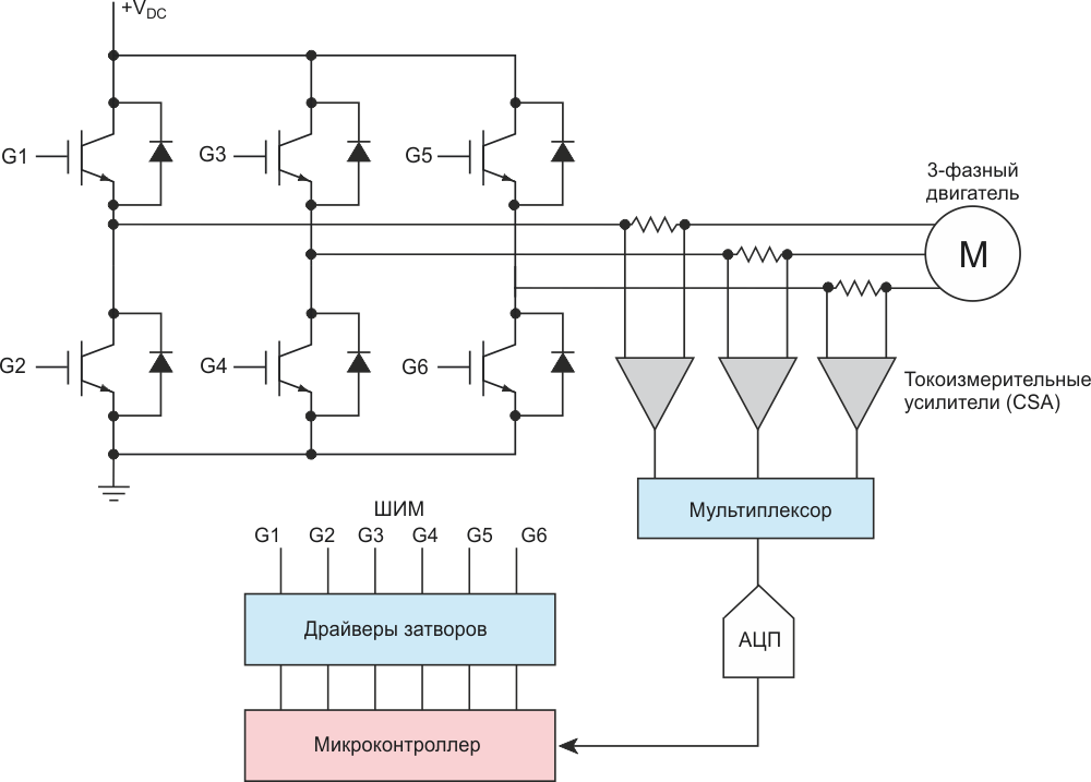 Frequency converter