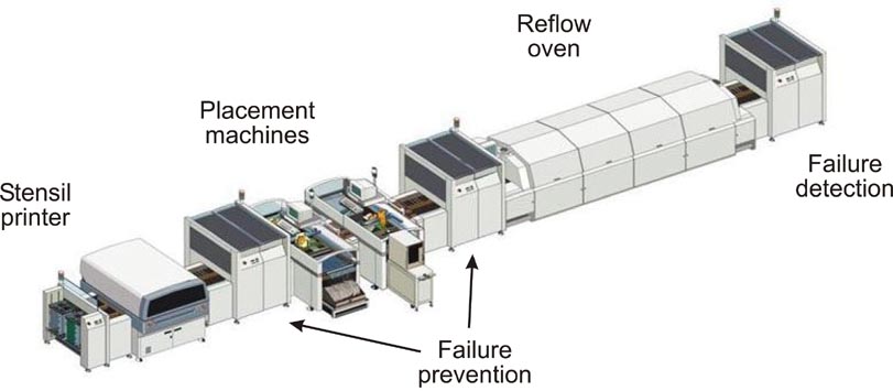 The PCB Assembly Process in PCBWay Factory