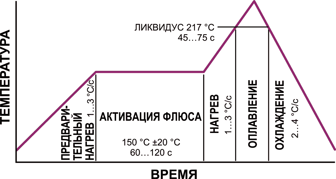 Процесс сборки печатных плат на фабрике PCBWay