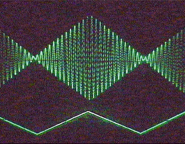 A 0 to 4 V triangle wave linearly modulates the 500-Hz audio input.