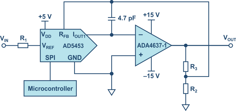 Problem Solver: Multiplying Digital-to-Analog Converter