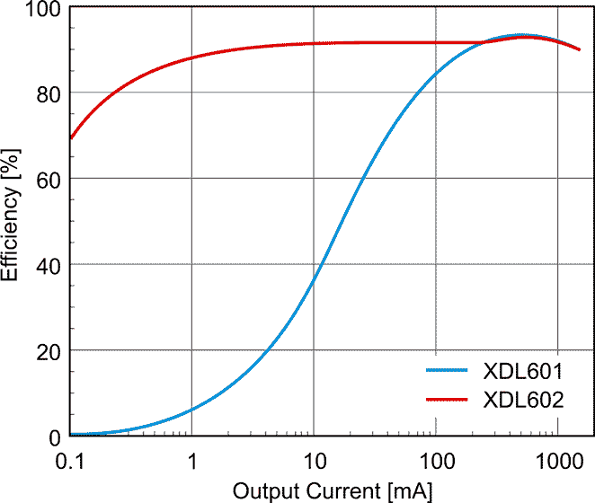 Typical Performance Characteristics