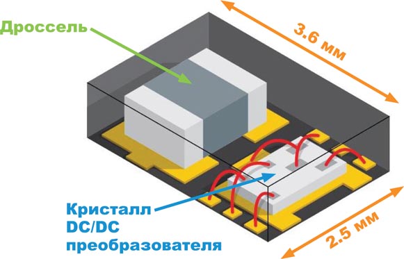 Конструкция модулей XDL601/XDL602