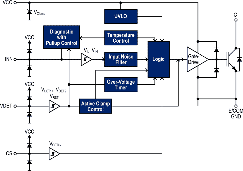 Block diagram of IEWS20R5135IPB