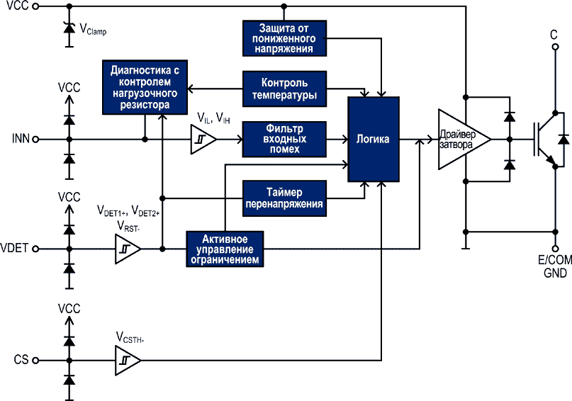 Блок-схема транзистора IEWS20R5135IPB