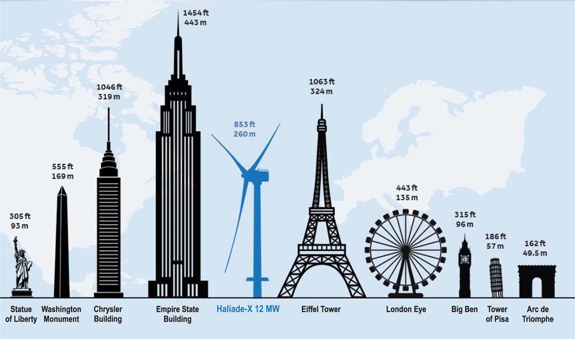 Haliade-X 12 MW