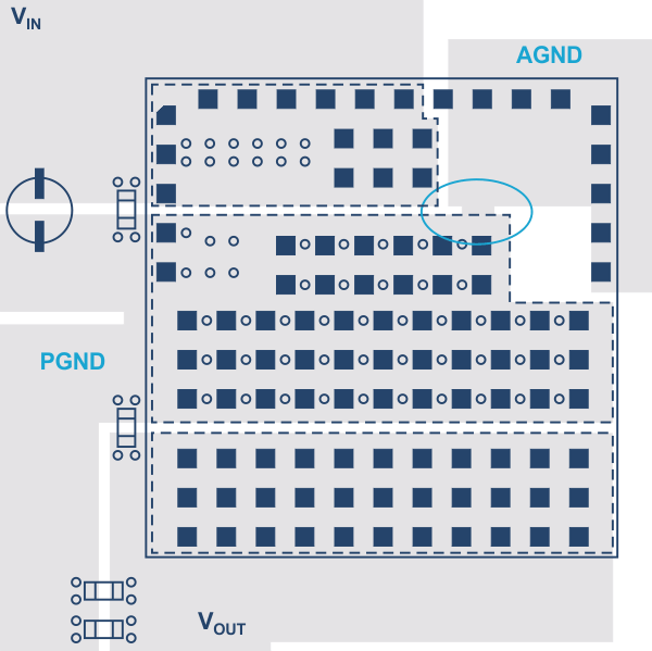 Separated AGND and PGND connected under the GND tab by vias.