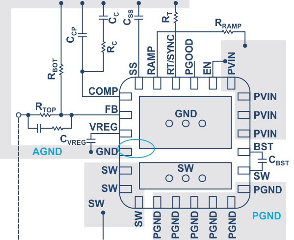 Разделенные AGND и PGND, соединенные под земляным основанием корпуса микросхемы через переходные отверстия.
