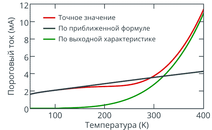 Физики выяснили, как создавать лазеры размером с бактерию