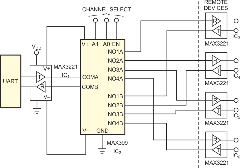 One UART and one multiplexer enable one RS-232 transceiver to communicate with four others.