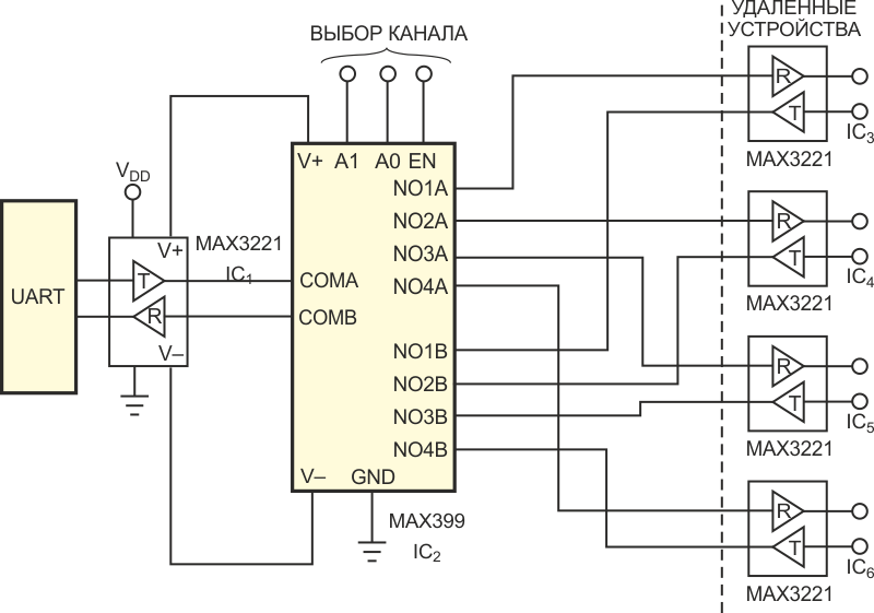 Один UART и один мультиплексор позволяют одному приемопередатчику RS-232 обмениваться данными с четырьмя другими.