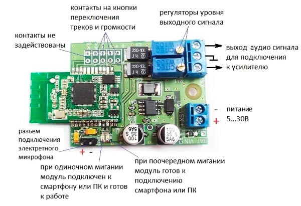 Музыка через синий зуб короля Харальда