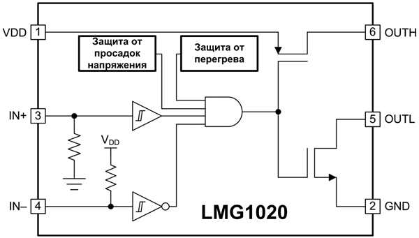 Структурная схема драйвера LMG1020