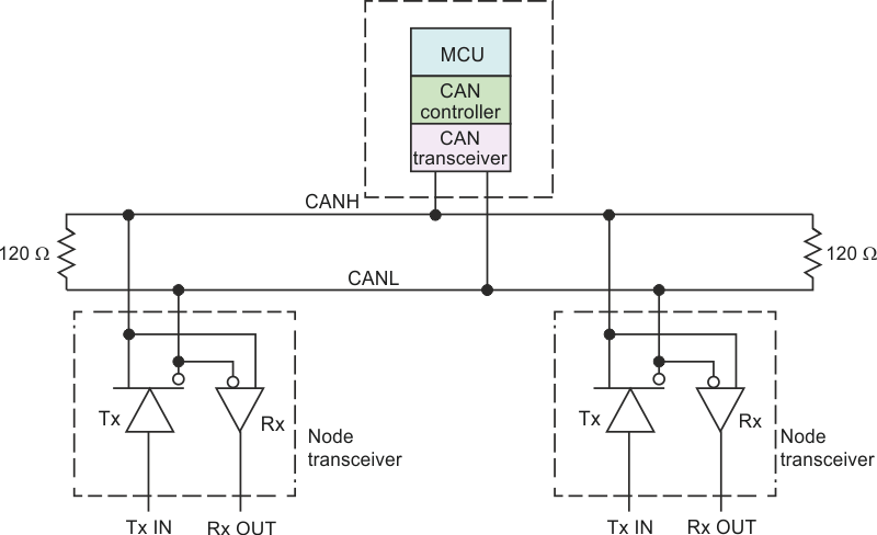 This CAN bus topology shows an MCU with a CAN interface and other transceiver nodes.