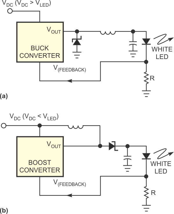 Depending on the input voltage, buck (a) or boost (b) regulators drive high-intensity white LEDs.