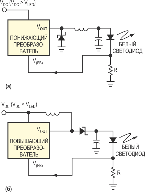 Для управления белыми светодиодами высокой яркости, в зависимости от входного напряжения, используются понижающие (а) или повышающие (б) регуляторы.