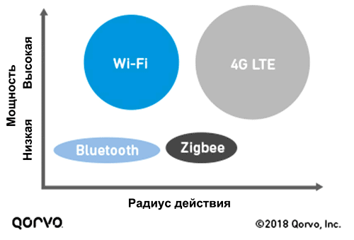 Особенности создания Wi-Fi-устройств. Часть 2: решение проблем с помехами с помощью BAW-фильтров