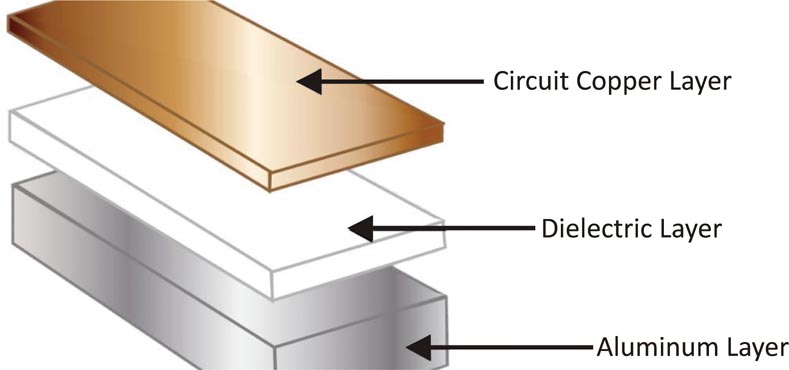 The Impact of AL Surface Treatment on the Peel Strength between Rigid-Flex PCB