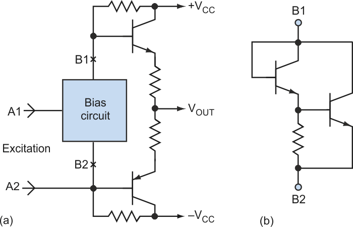 The typical class AB buffer (a) can use a number of bias circuits, including the VBE doubler (b).