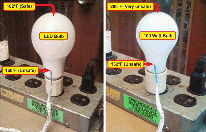 LED bulbs can bring heat