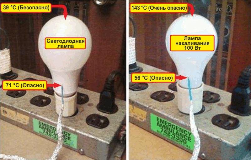 Светодиодная лампа может обжечь