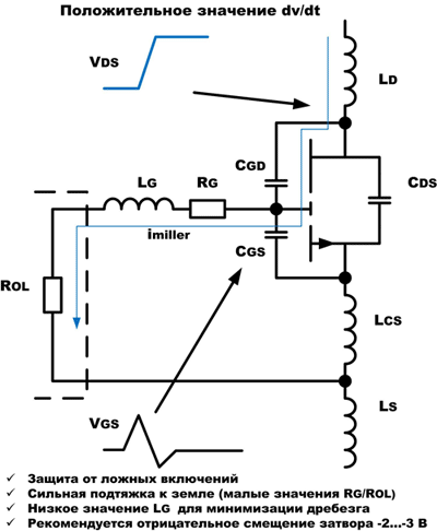 Для анализа и решения проблем, возникающих в процессе включения, необходима подробная модель GaN-транзистора: положительное dV/dt