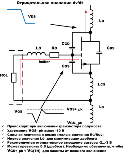 Для анализа и решения проблем, возникающих в процессе выключения, необходима подробная модель GaN-транзистора: отрицательное dV/dt