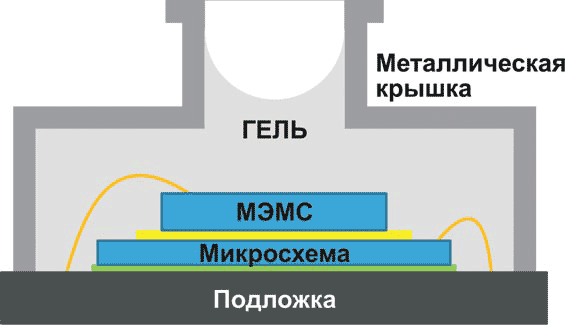 Внутренняя структура датчика LPS33W