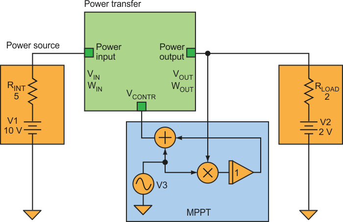 By using load voltage measurements rather than source parameters, this MPPT controller avoids the need for a multiplier to calculate power.