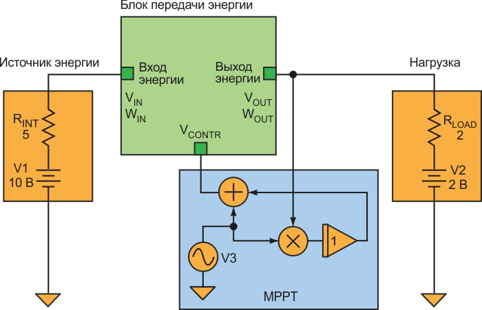 Измеряя напряжение на нагрузке вместо параметров источника, этот контроллер MPPT не нуждается в умножителе для вычисления мощности.