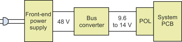 Shown is one segment of a typical distributed-power-architecture system, which generally incorporates a bus generator.