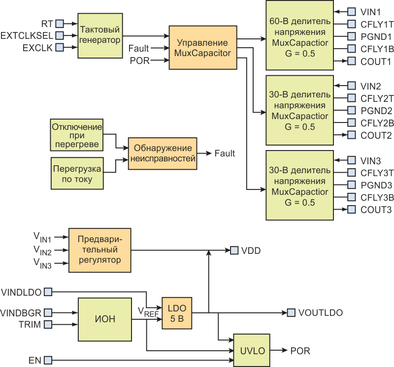 На блок-схеме HS200 показаны вспомогательные схемы для управления MuxCapacitor.