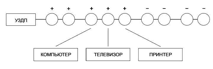 IEK GROUP выпустила серию инновационных устройств защиты от дуговых пробоев