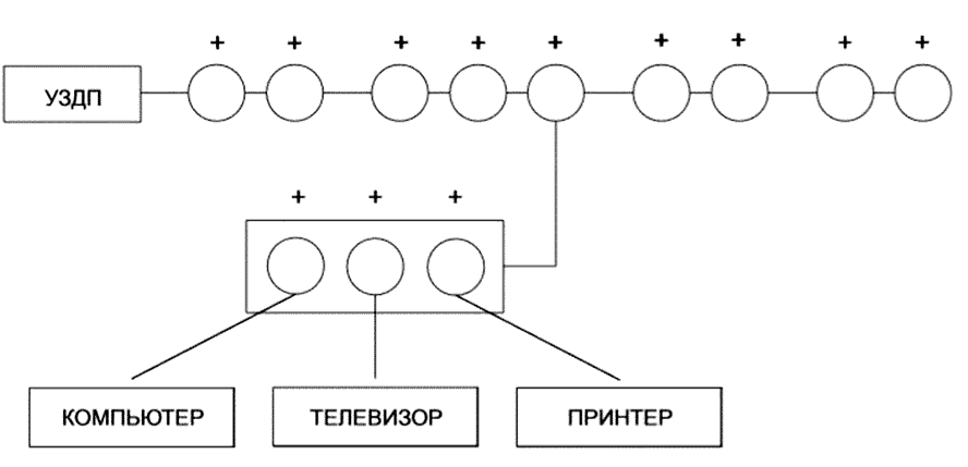 IEK GROUP выпустила серию инновационных устройств защиты от дуговых пробоев