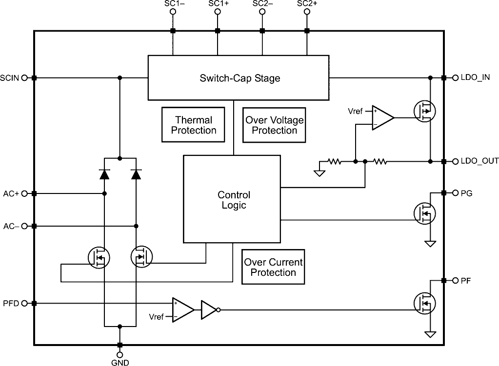 The TPS7A78 functional diagram